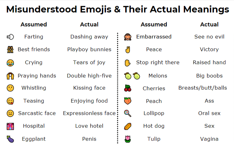 Misunderstood Emojis & Their Actual Meanings
