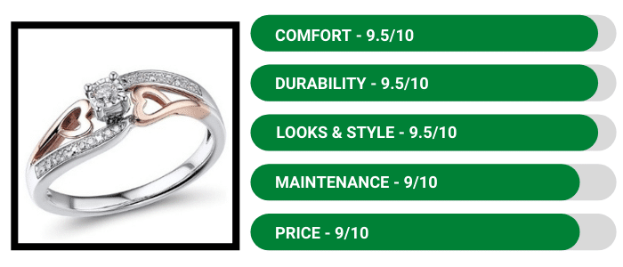 Diamond Classic 10k Rose Gold Promise Ring Rating